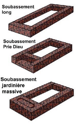 les trois type de soubassement