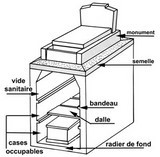 inhumation en caveau